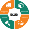 B2B Logo